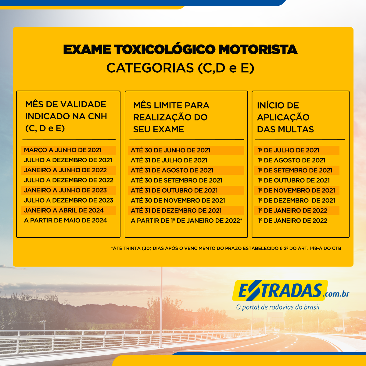 Acordo de laboratórios com entidade de motoristas de caminhões limita preço do exame toxicológico